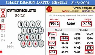 Lotto Hari Ini Lotto Hari Ini